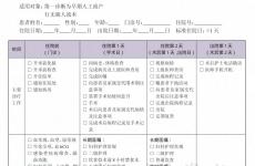 无痛人流术临床路径标准住院流程